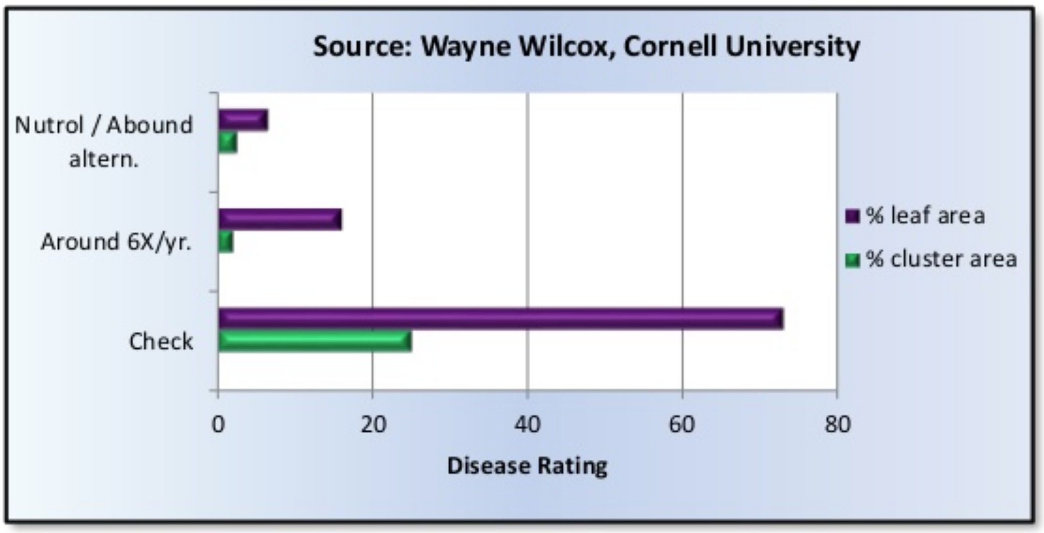 Turf Fungicide Chart