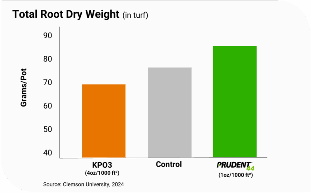 Urea Phosphite vs Potassium Phosphite, Why choose Urea Phosphite over Potassium Phosphite?